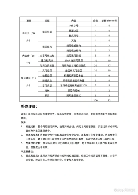应届生UI设计师个人简历模板可修改编辑-hr诊断
